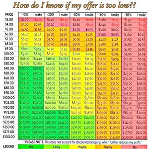 PLEASE read listing & chart.YES,I accept reasonable offers+Bundle Deals